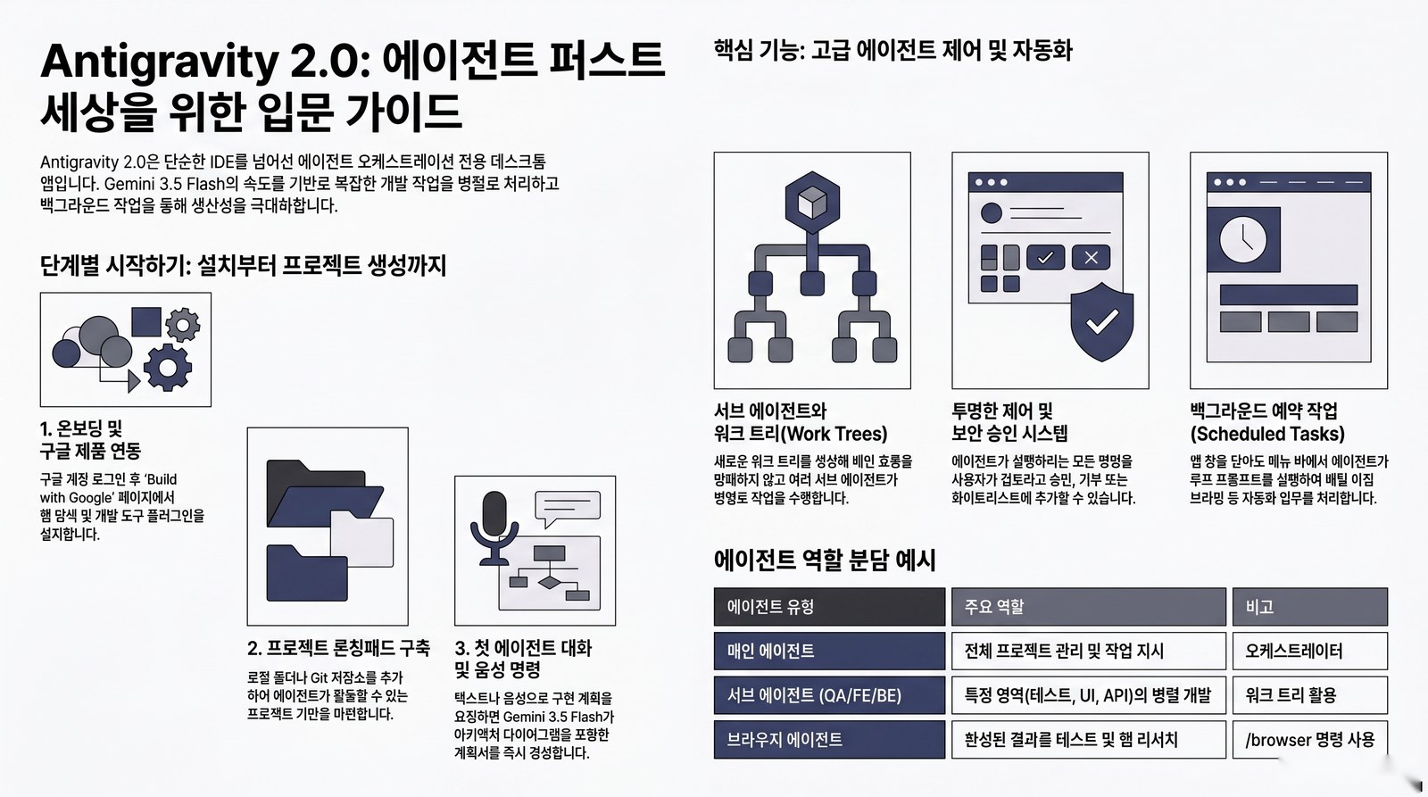핵심 기능 인포그래픽