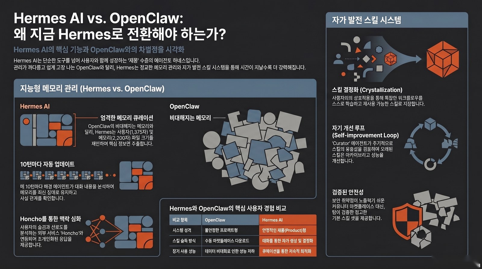 Hermes AI와 OpenClaw 핵심 비교 인포그래픽