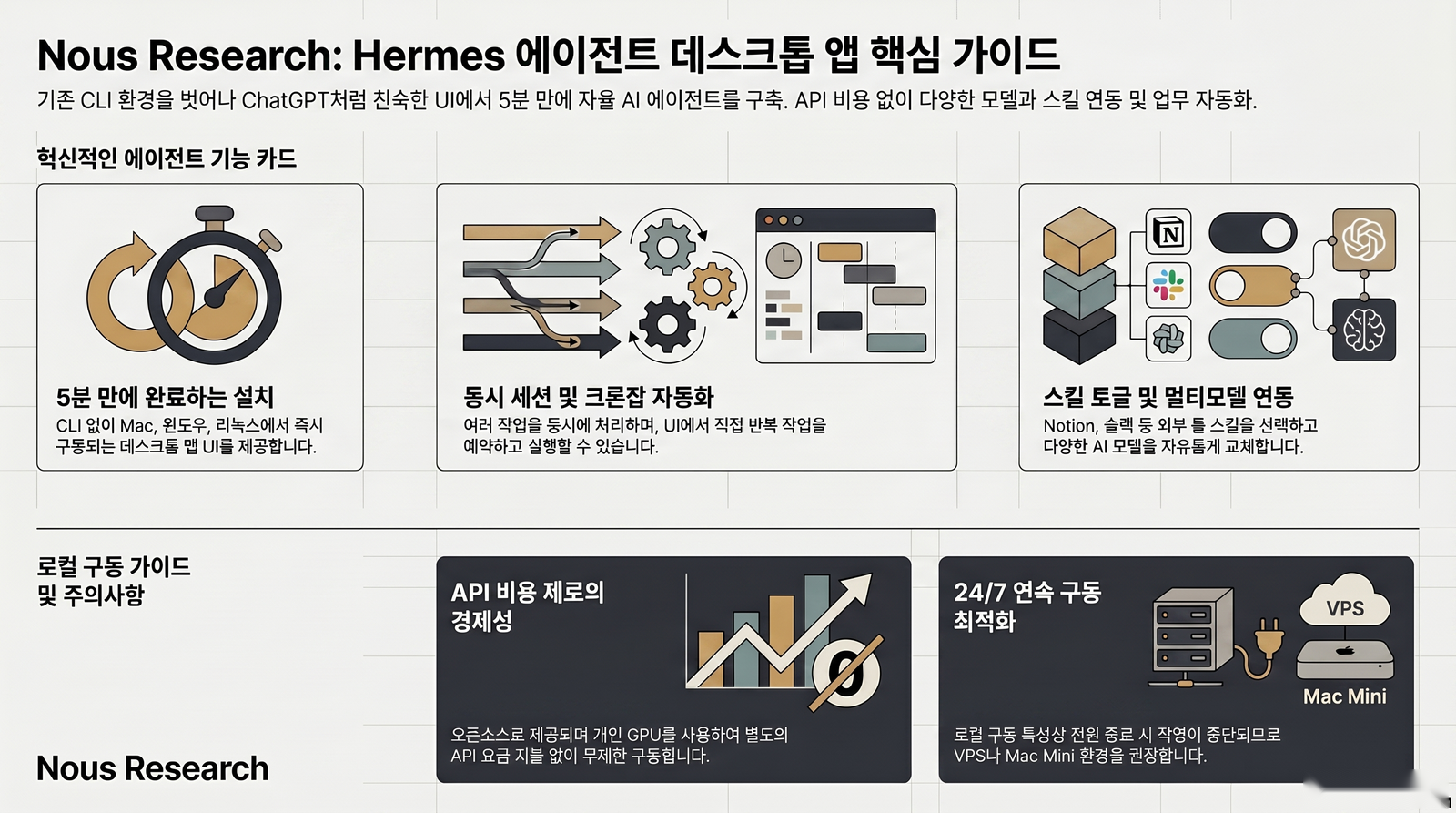 Hermes 에이전트 데스크톱 앱 핵심 기능 인포그래픽