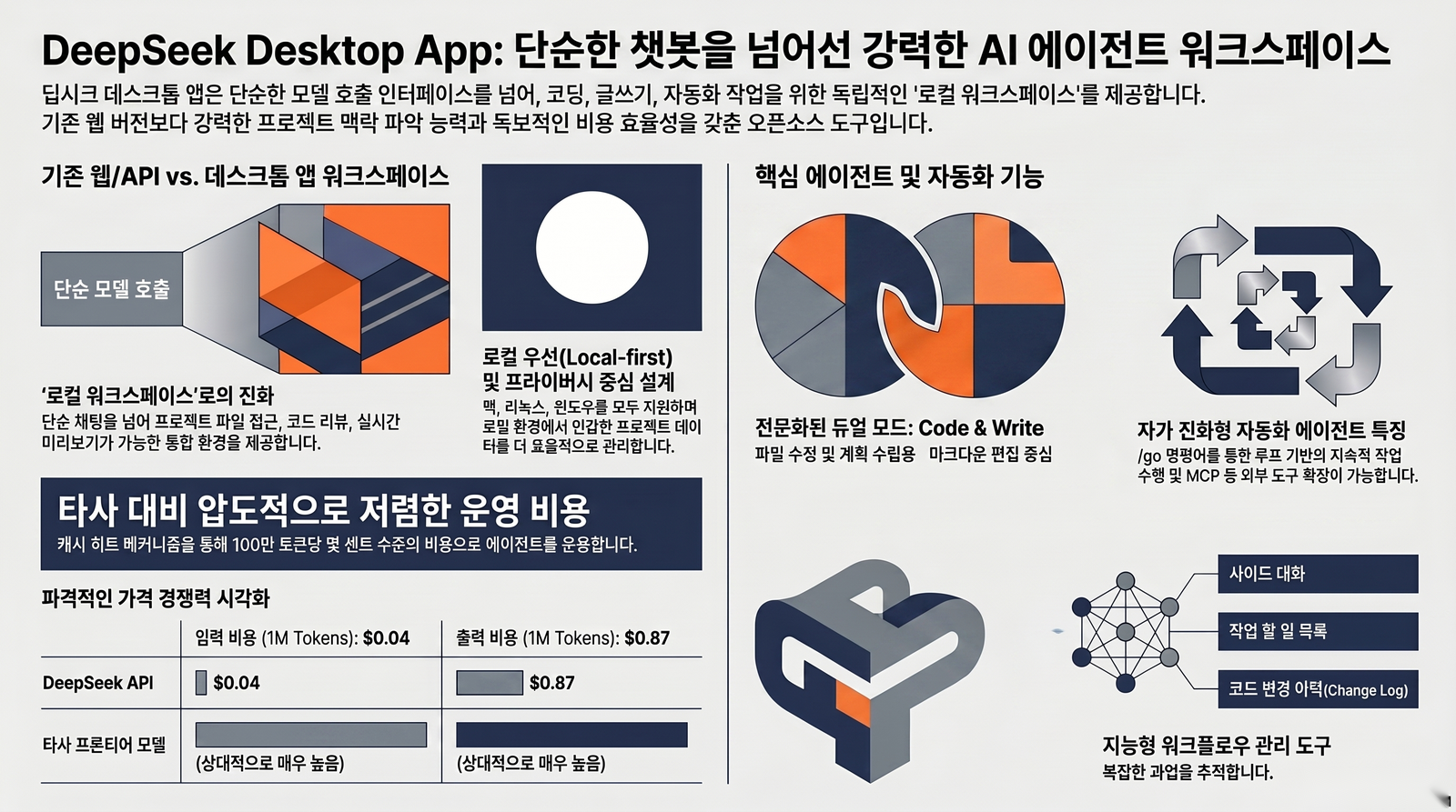 딥시크 데스크톱 앱 기능과 비용 정리